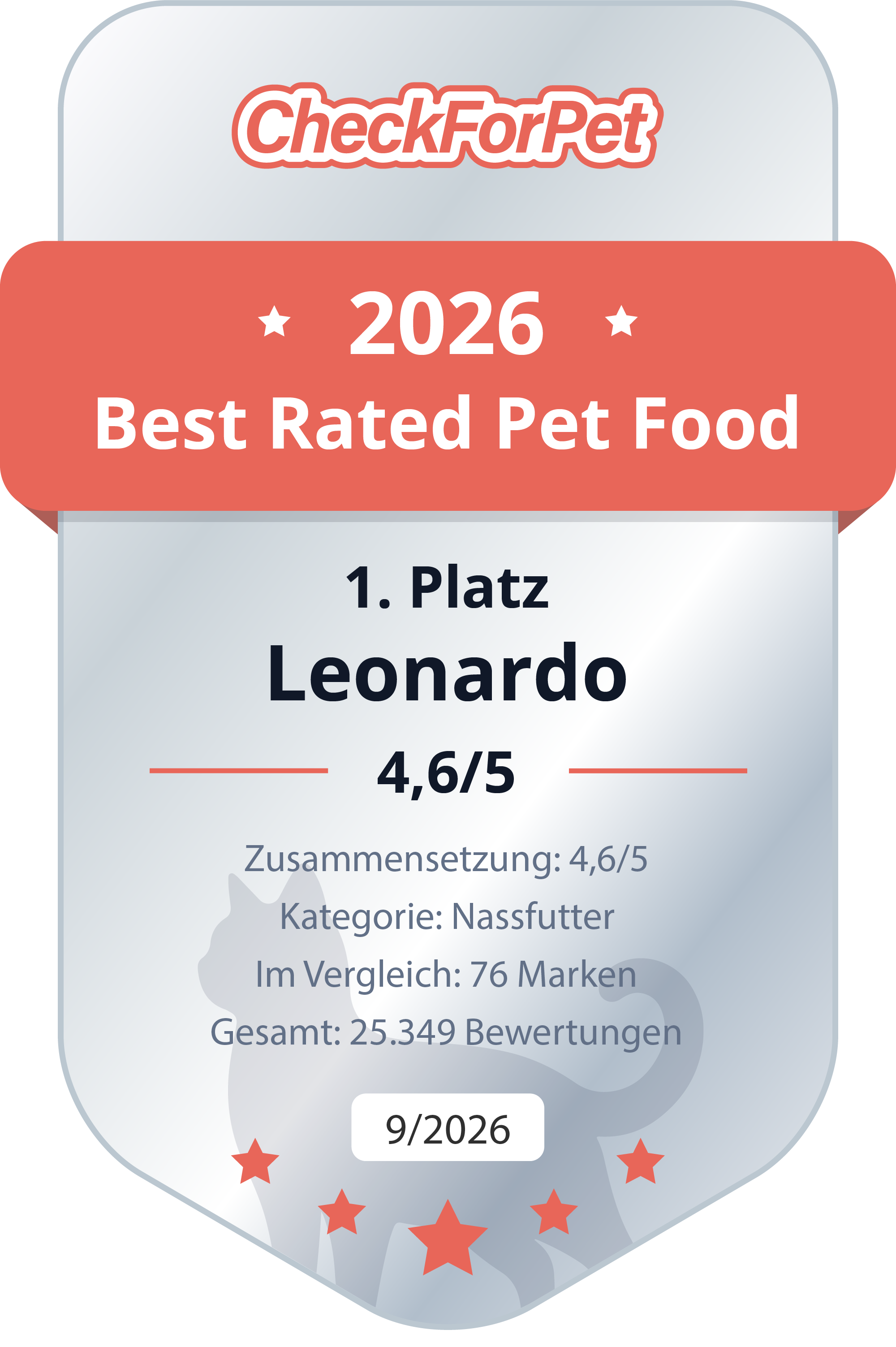 LEONARDO Checkforpet 2026